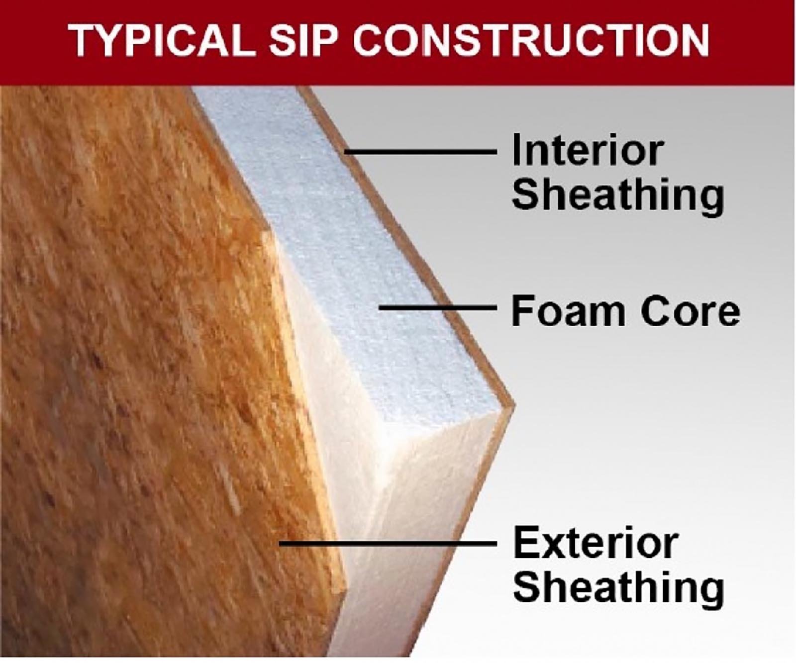typical-sip-construction