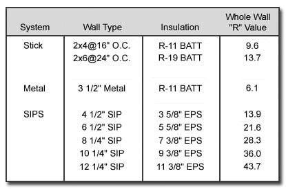 R-Comparisons