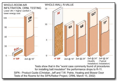 Whole-Wall-R-Value